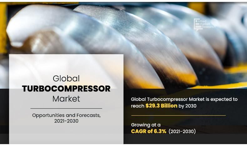 Turbocompressor-Market	
