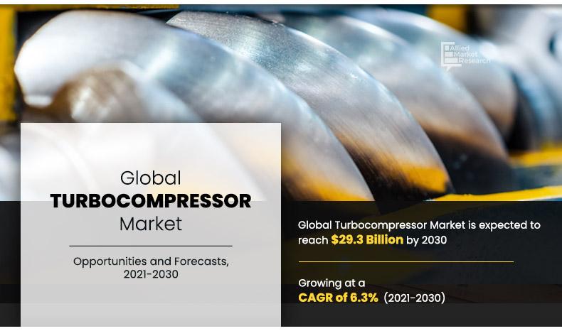 Turbocompressor-Market