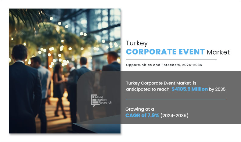 Turkey-Corporate-Event-Market