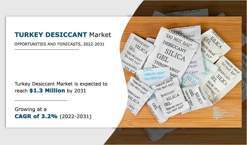Turkey-Desiccant-Market,-2022-2031.jpg