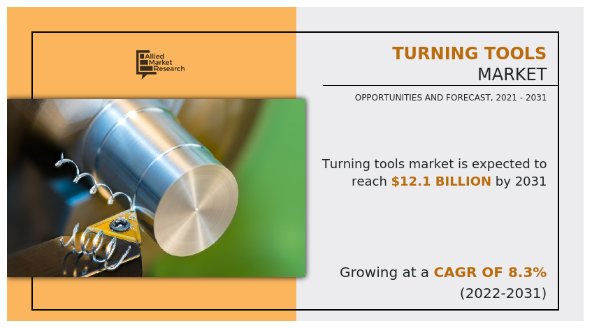 Turning Tools Market, Turning Tools Industry, Turning Tools Market Size, Turning Tools Market Share, Turning Tools Market Growth, Turning Tools Market Analysis, Turning Tools Market Forecast, Turning Tools Market Outlook, Turning Tools Market Trends, Turning Tools Market Overview