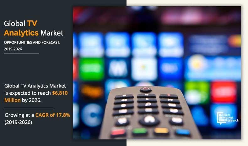 TV Analytics Market Infographics