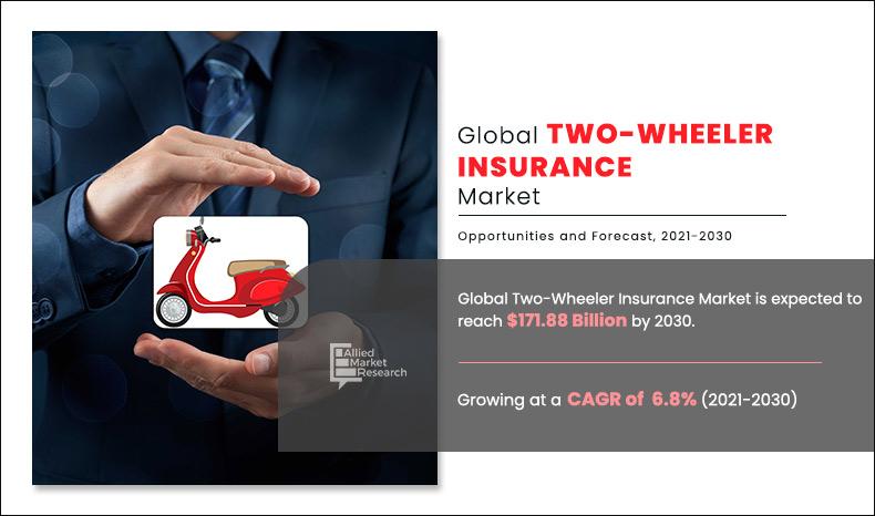 Two-Wheeler-Insurance-Market