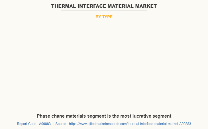 Thermal Interface Material Market