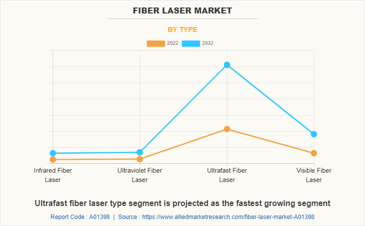 Fiber Laser Market by Type