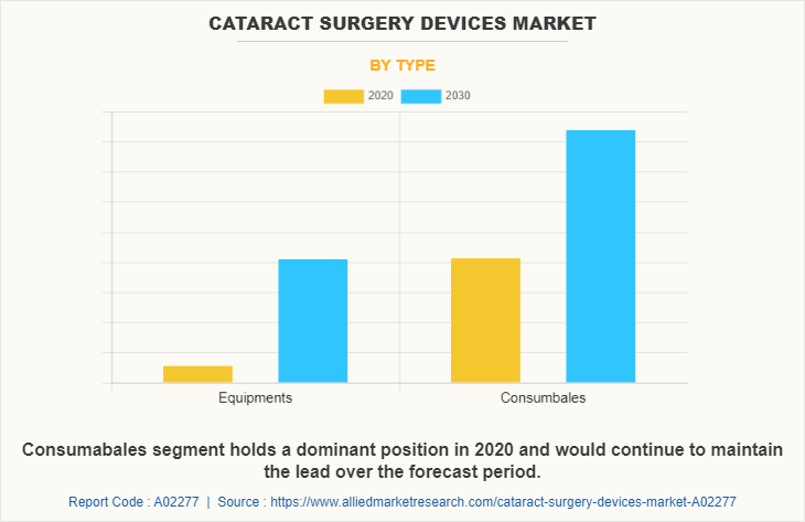 Cataract Surgery Devices Market by Type