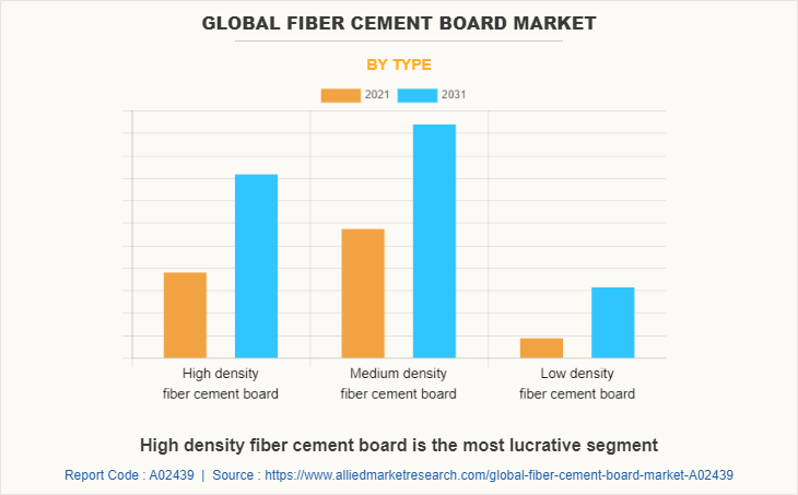 Global Fiber Cement Board Market