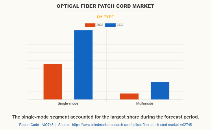 Optical Fiber Patch Cord Market