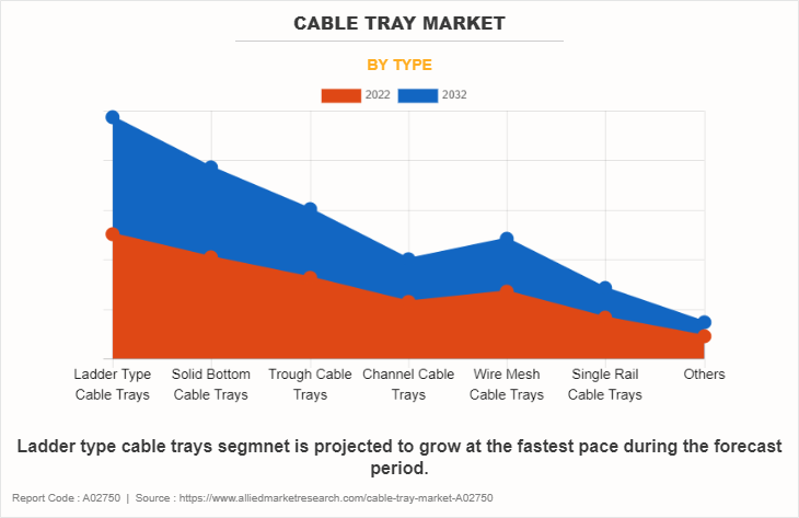 Cable Tray Market by Type