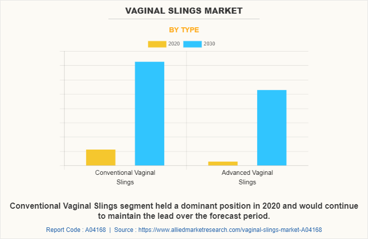 Vaginal Slings Market by Type