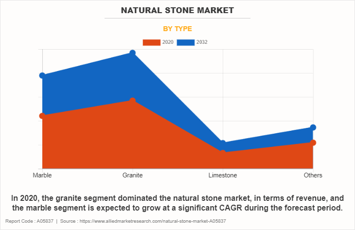 Natural Stone Market
