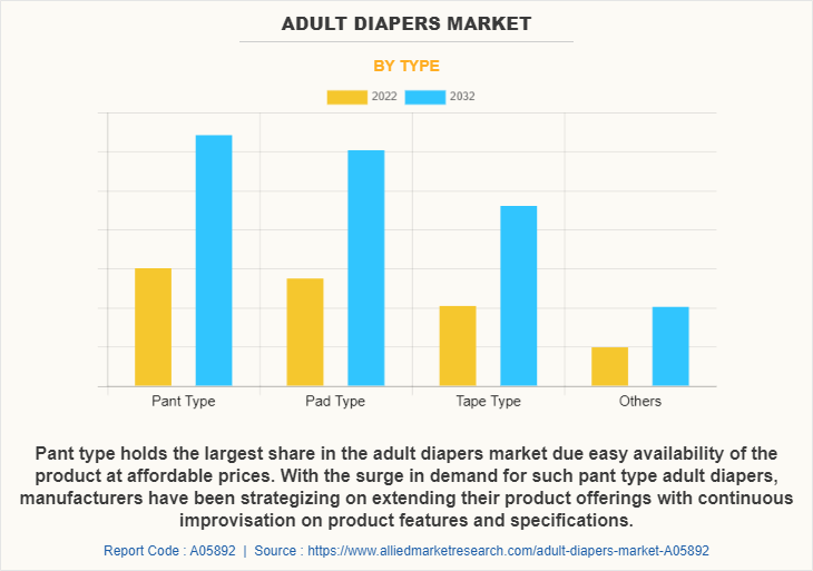 Adult Diapers Market by Type