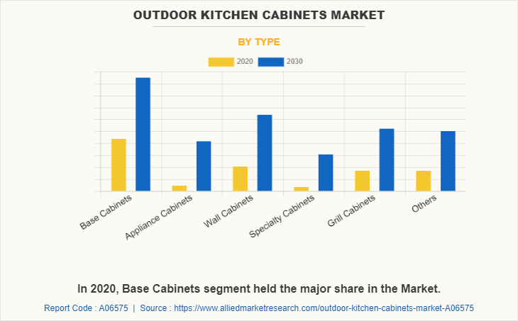 Outdoor Kitchen Cabinets Market by Type