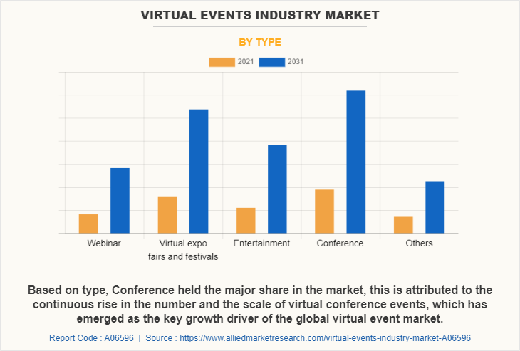 Virtual Events Industry Market