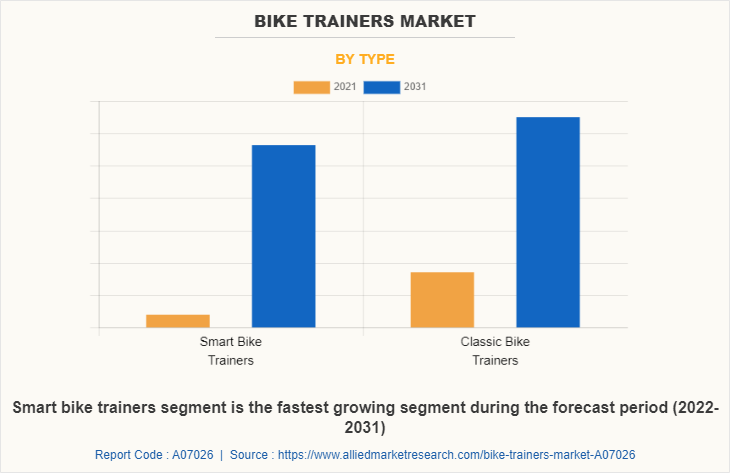 Bike Trainers Market by Type