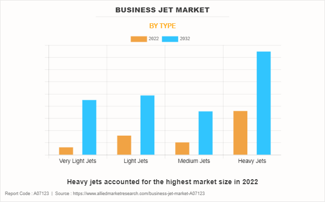 Business Jet Market by Type