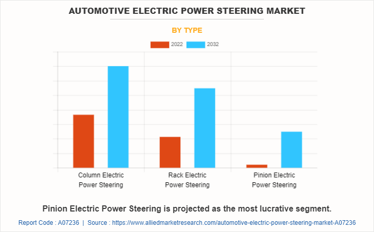 Automotive Electric Power Steering Market