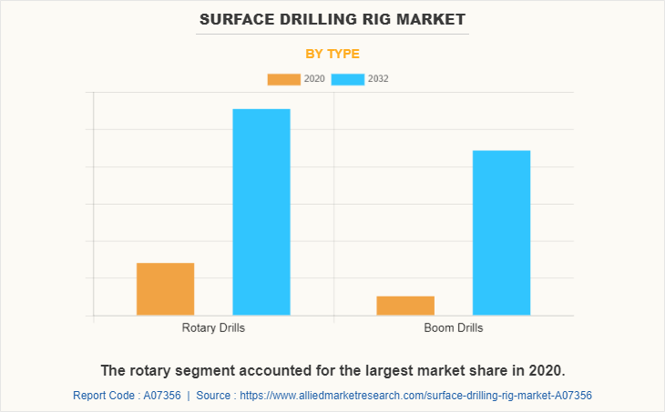 Surface Drilling Rig Market
