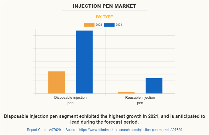 Injection Pen Market by Type