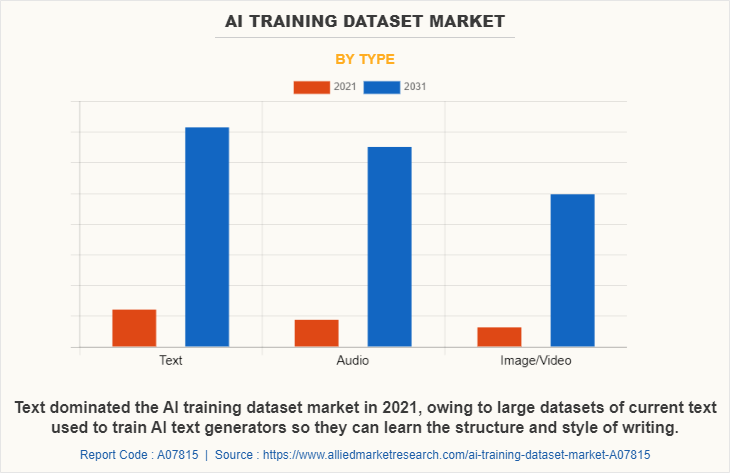 AI Training Dataset Market