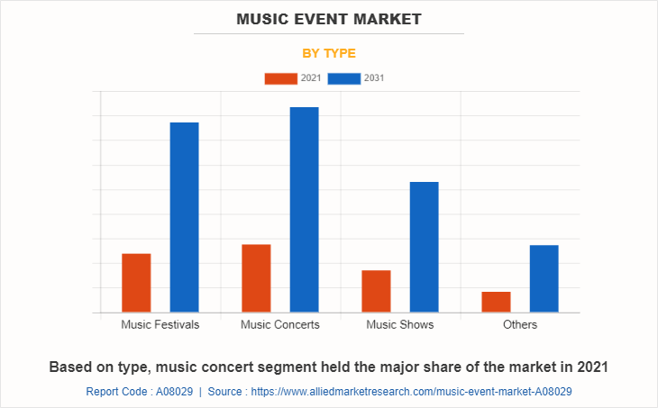 Music Event Market