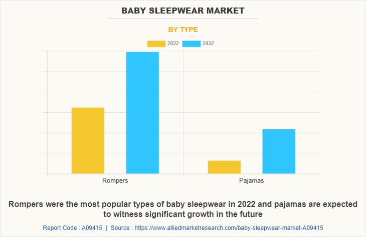 Baby Sleepwear Market by Type