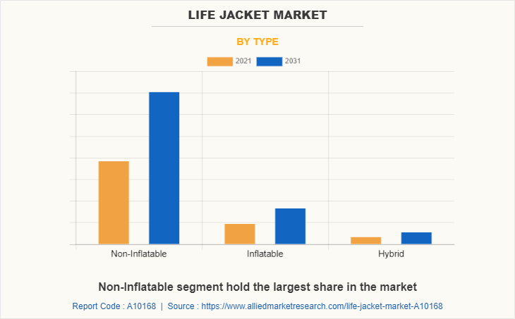 Life Jacket Market