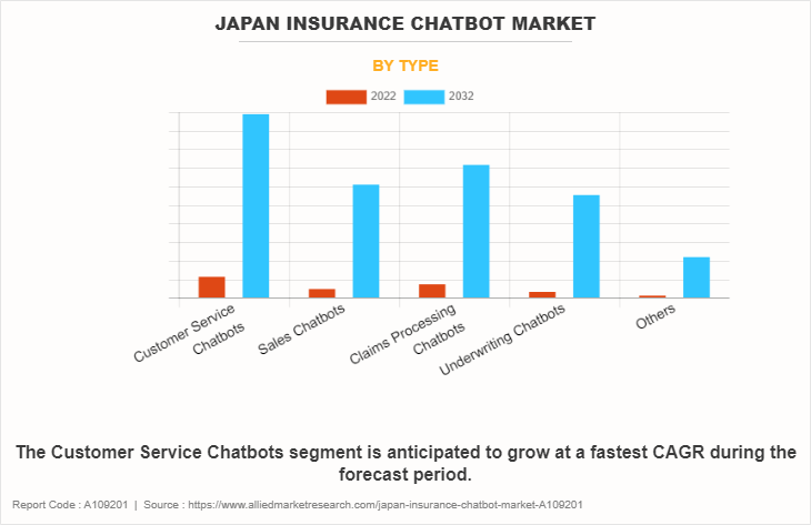 Japan Insurance Chatbot Market by Type