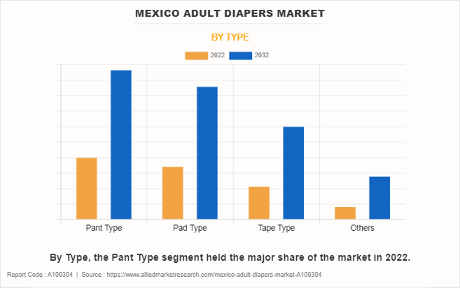 Mexico Adult Diapers Market by Type