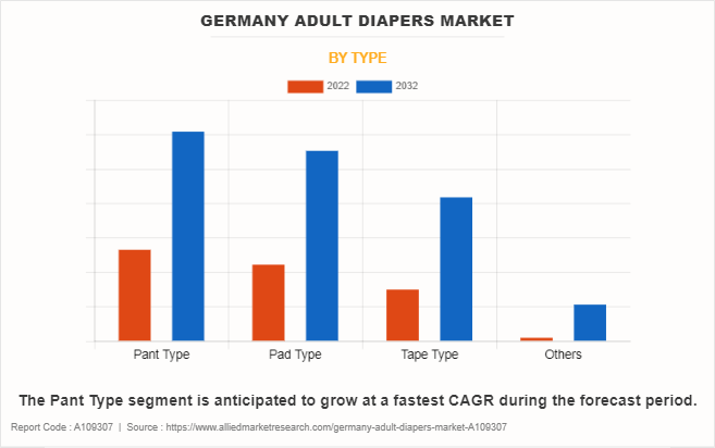 Germany Adult Diapers Market by Type