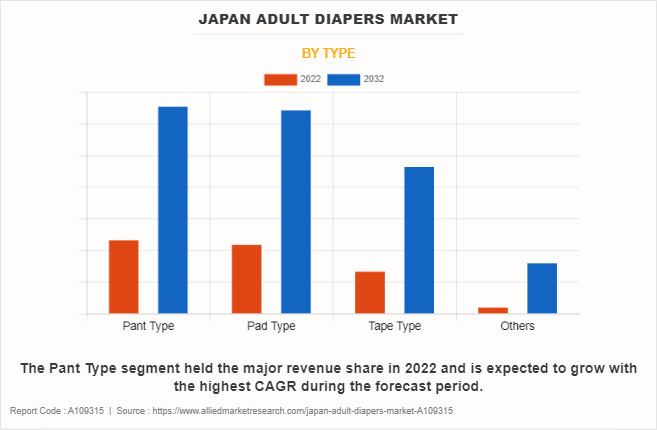 Japan Adult Diapers Market by Type