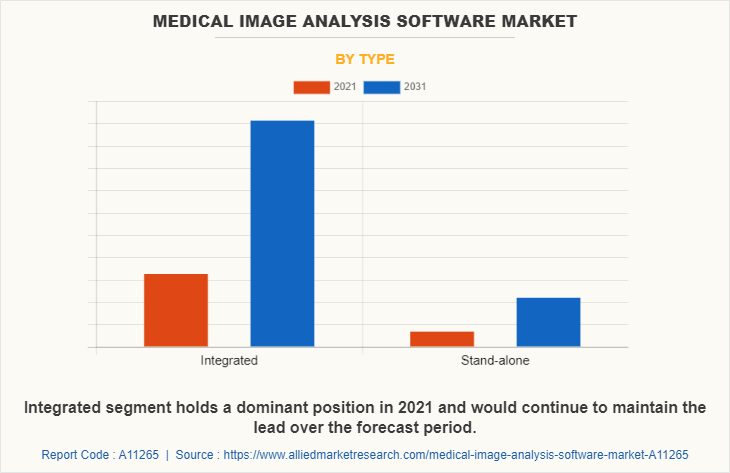 Medical Image Analysis Software Market by Type