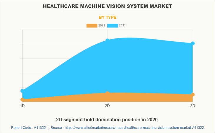 Healthcare Machine Vision System Market