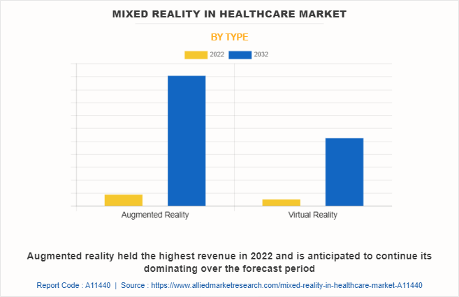 Mixed Reality in Healthcare Market