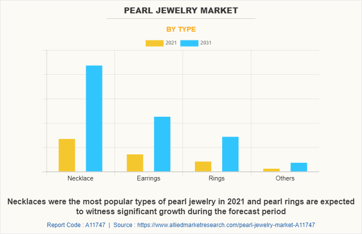 Pearl Jewelry Market by Type