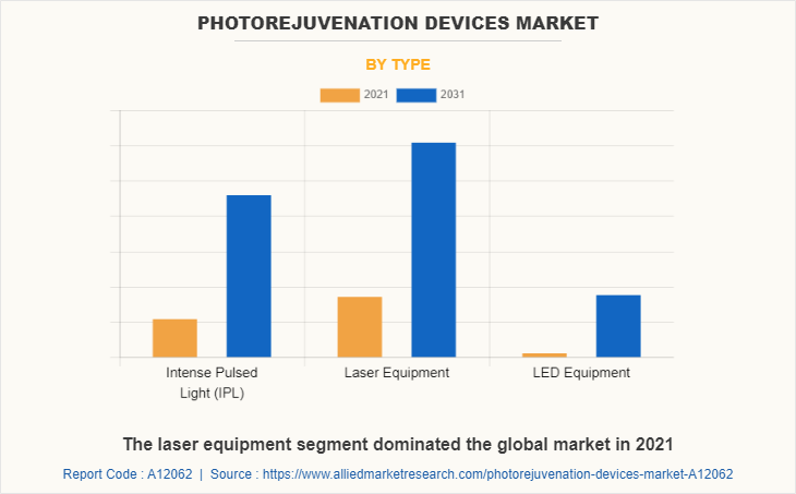 Photorejuvenation Devices Market