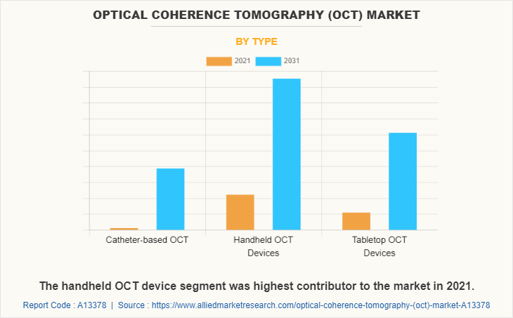 Optical Coherence Tomography (OCT) Market