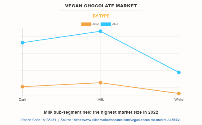 Vegan Chocolate Market by Type