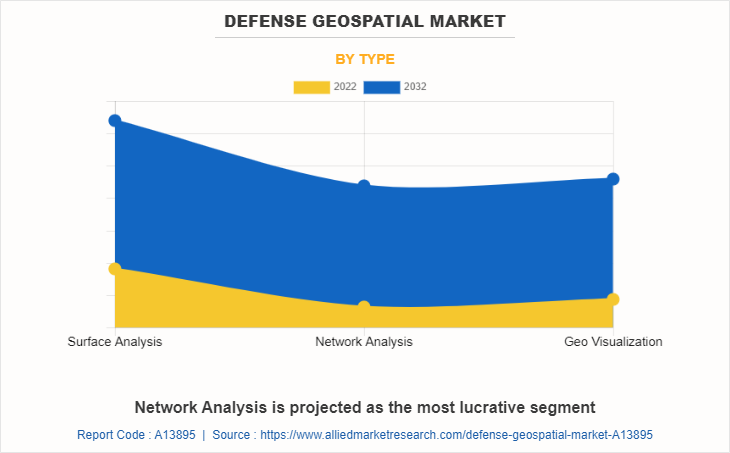 Defense Geospatial Market by Type