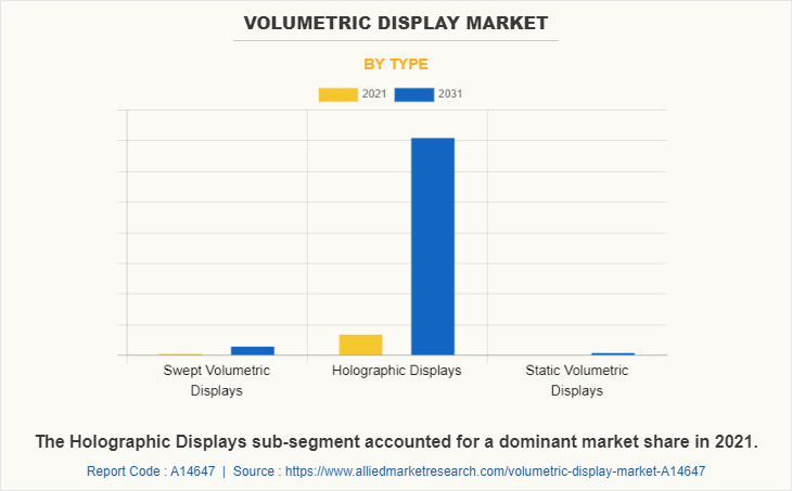 Volumetric Display Market by Type