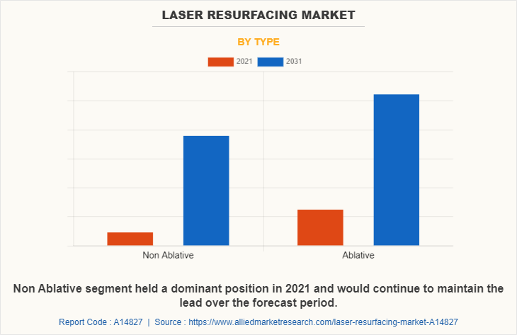Laser Resurfacing Market by Type