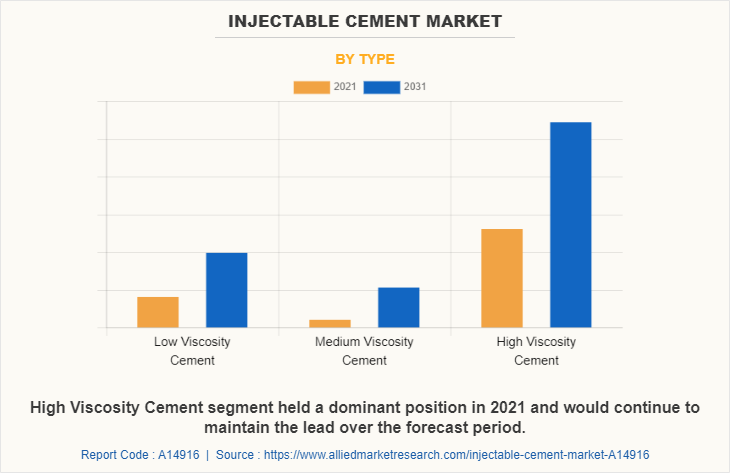 Injectable Cement Market by Type