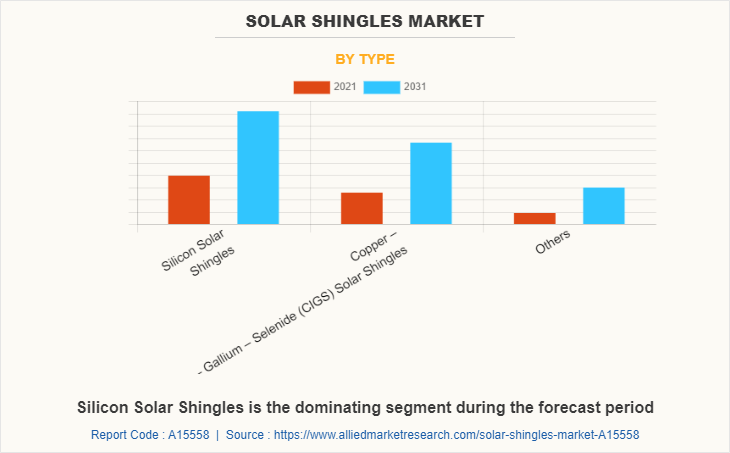 Solar Shingles Market by Type