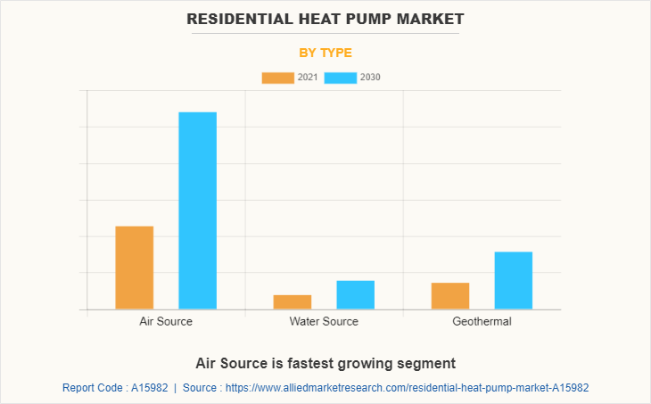 Residential Heat Pump Market