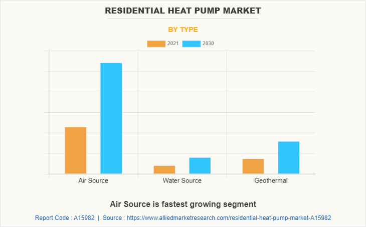 Residential Heat Pump Market by Type