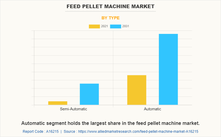 Feed Pellet Machine Market by Type