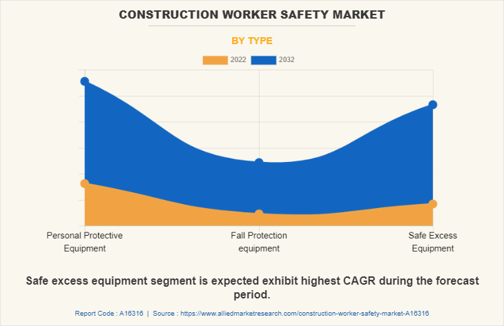 Construction Worker Safety Market