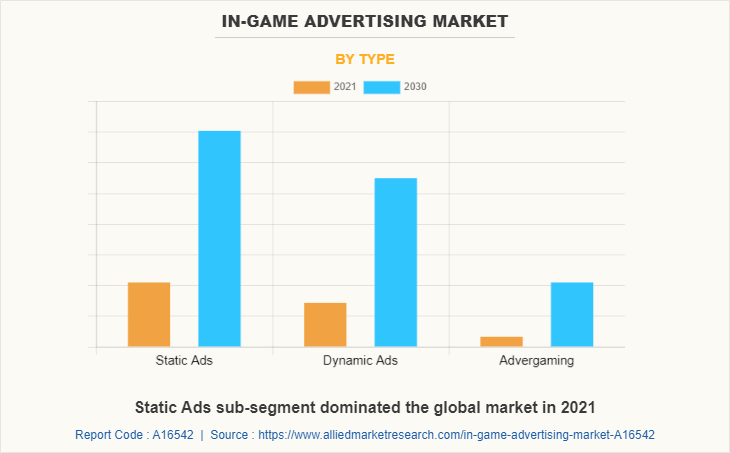 In-Game Advertising Market by Type