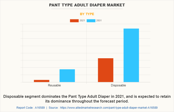 Pant Type Adult Diaper Market by Type