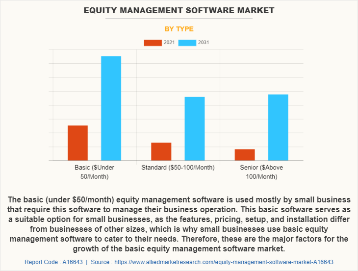 Equity Management Software Market by Type